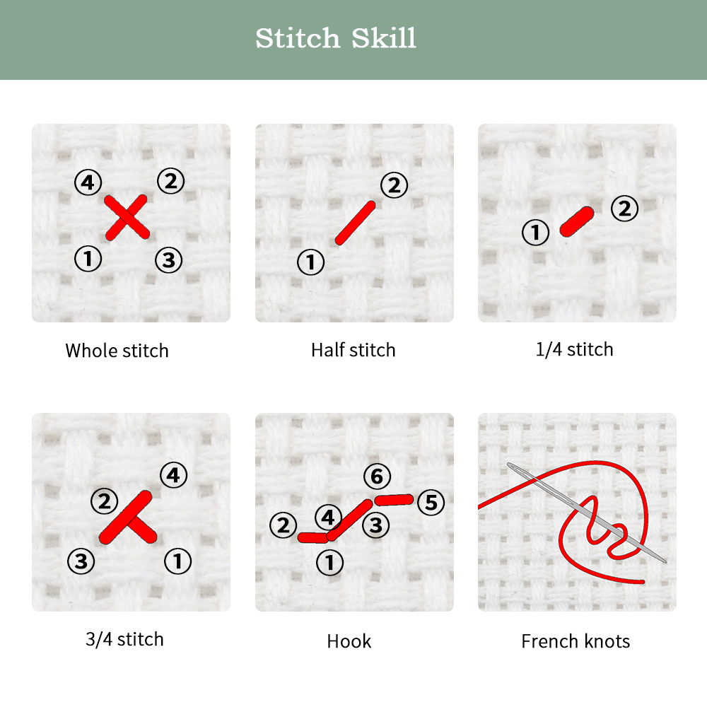 Kit de broderie pré-imprimé Jo - Embroidery Threads avis et prix